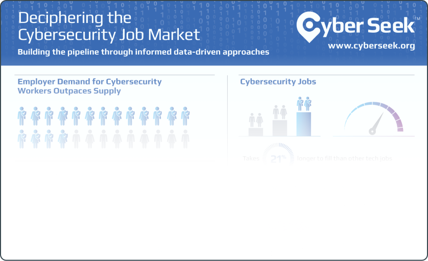 CyberSeek Infographic