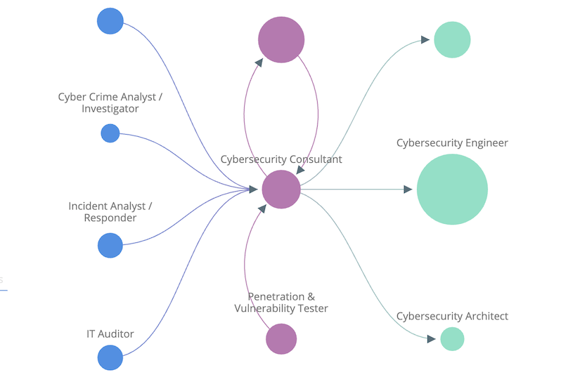 Chart On Internet Security